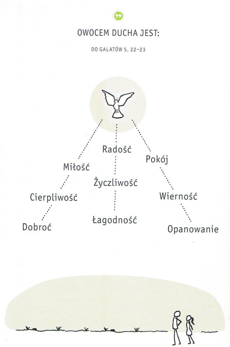 Owoce Ducha Świętego